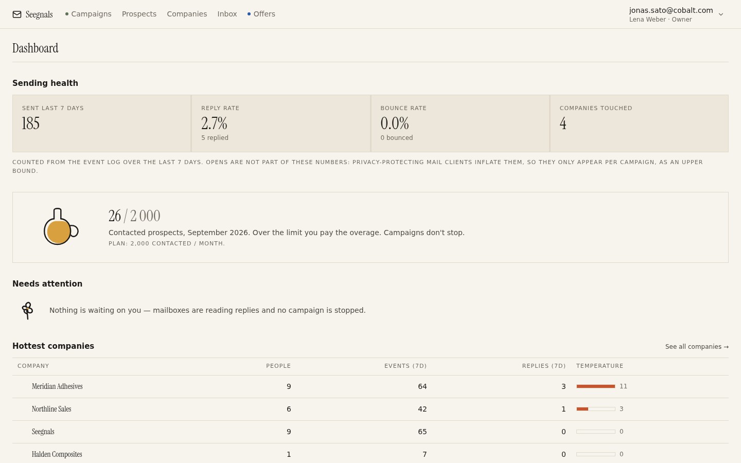 Dashboard with usage against plan, the hottest companies and items needing attention