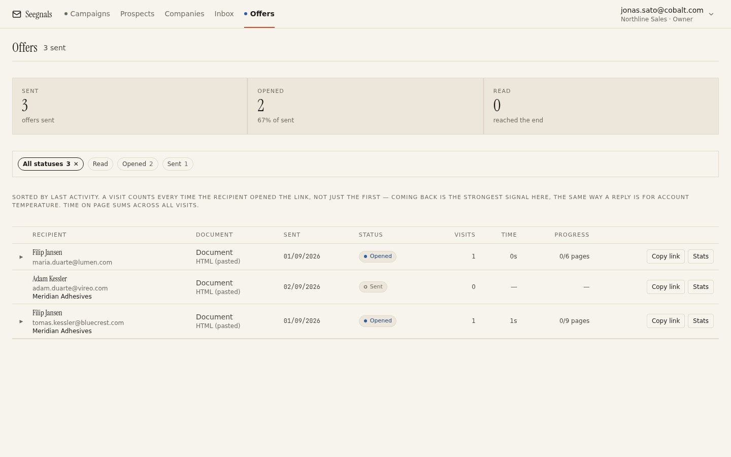 Offers list showing recipient, status, visits and total reading time
